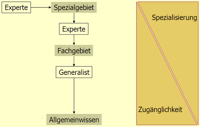 File:Kommunikation fuer Experten 04.png