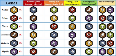 Mutants-Genetic-Gladiator-Weakness-Chart