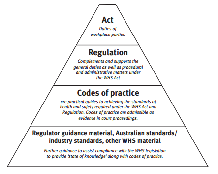 australian standards building code pdf