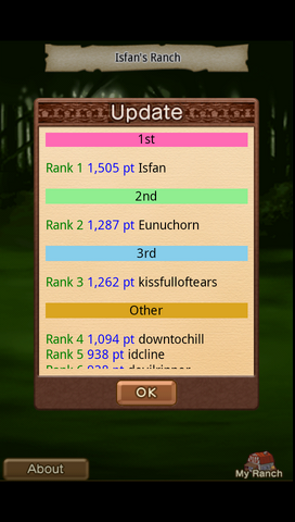 File:Halloween Final Rankings.png