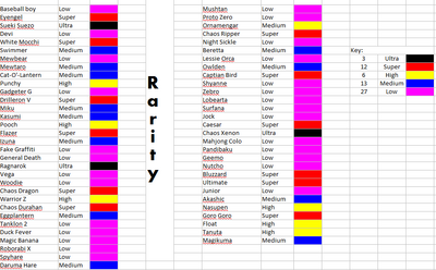 RaritySS