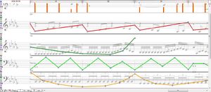 ParameterCurves