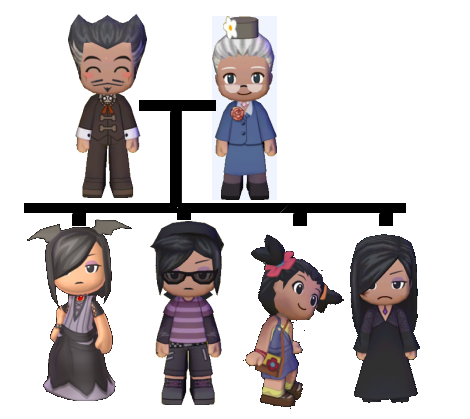 NightshadeFamilyTree