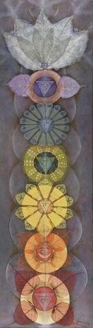 File:Chakra sounds.jpg