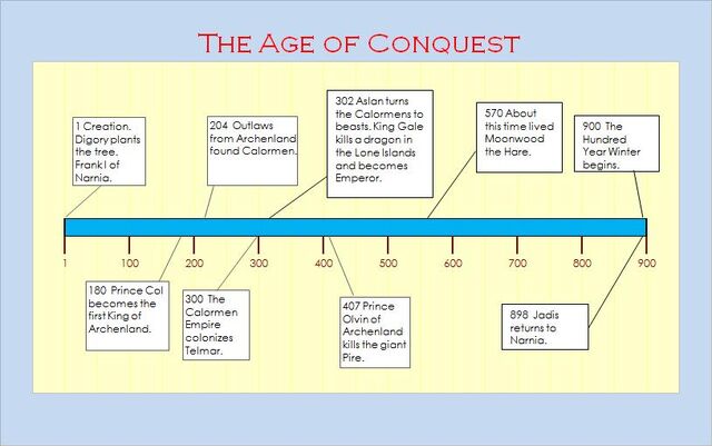File:The Age of Conquest.jpg
