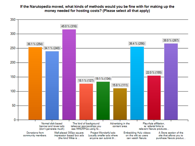 File:NarutoLookSurvey-theprofit.png