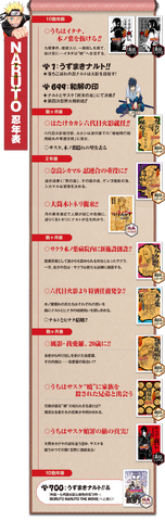 File:Novels timeline.png