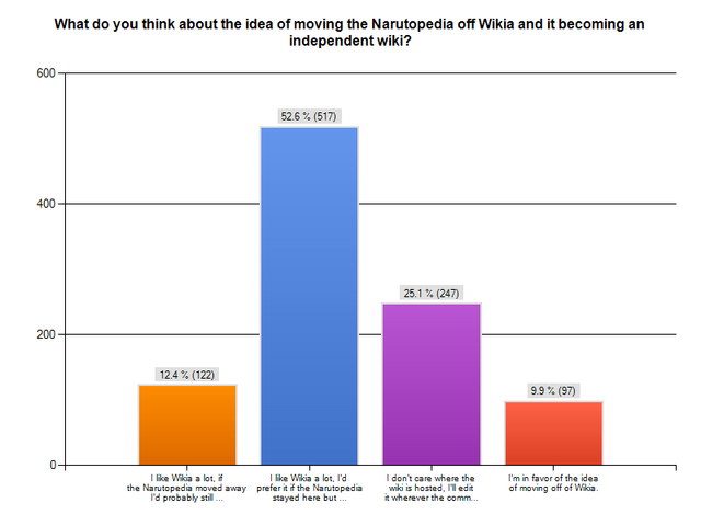 File:NarutoLookSurvey-thehost.png