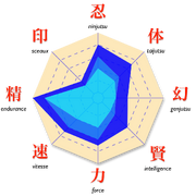 Stats-Naruto.png