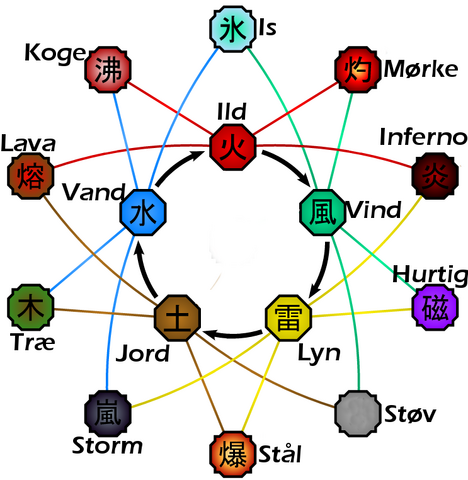 Fil:Chakra Naturer.png