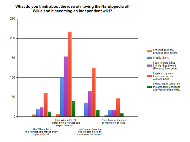 File:NarutoLookSurvey-thehost-cross-thelook.png