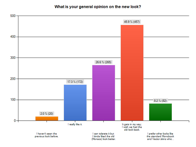 File:NarutoLookSurvey-thelook-bar.png