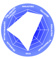Fushoku