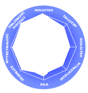 Ayama