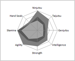 Ryuun Stats
