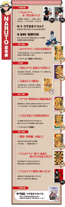 Novels timeline