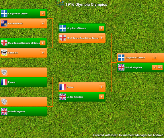 File:1916 Olympics Soccer.png