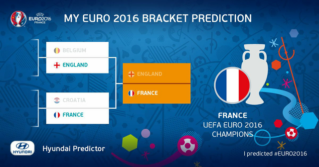File:My Euro 2016 prediction.png