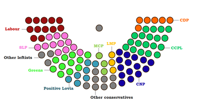 Congress after 2013 election