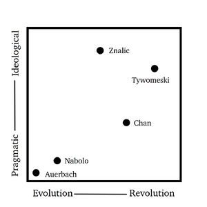 CPL leadership graph