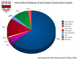 Racial pie chart cravan