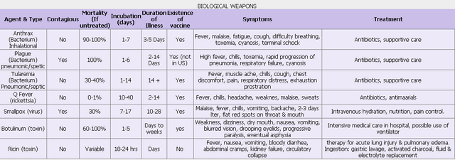 Fișier:`Biological Weapons.png