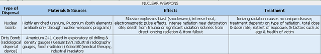Fișier:Nuclear Weapons.png