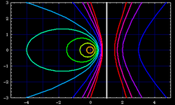 Conic sections.png