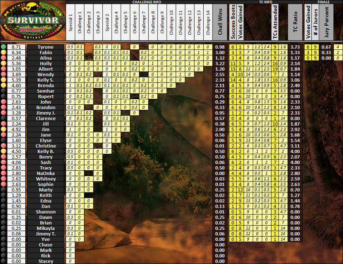 Boxscores-Vs12