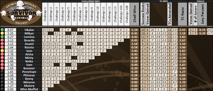 Boxscores-Munny18