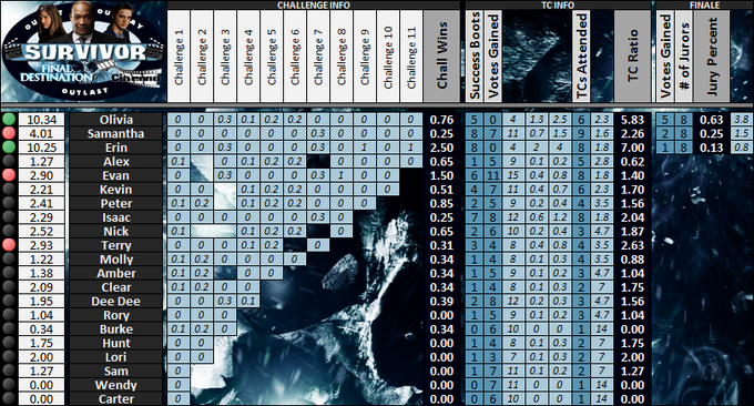 Boxscores-Cinema5
