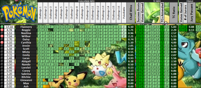 Boxscores-Poke1