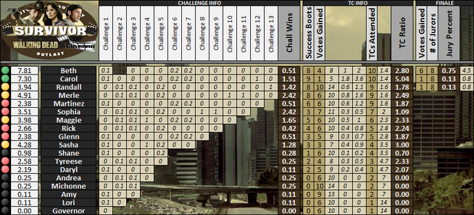Boxscores-Cinema6