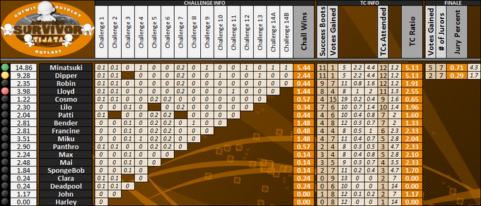 Boxscores-Munny5