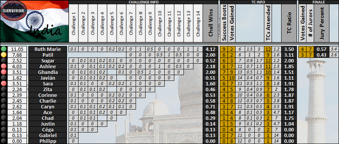 Boxscores-GS13