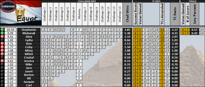Boxscores-GS15