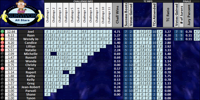 Boxscores-Squishy3