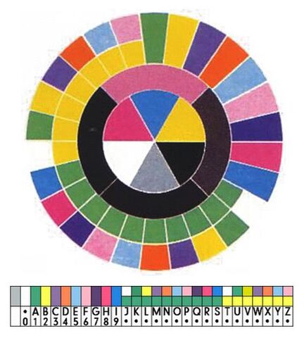 File:Savilles-colour-code.jpg