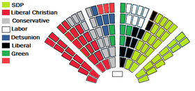Cong11