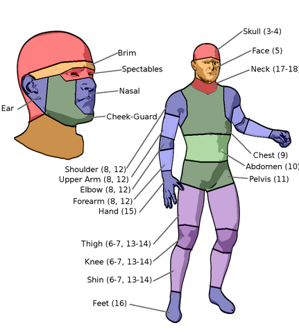 File:HitLocationsBFA.png