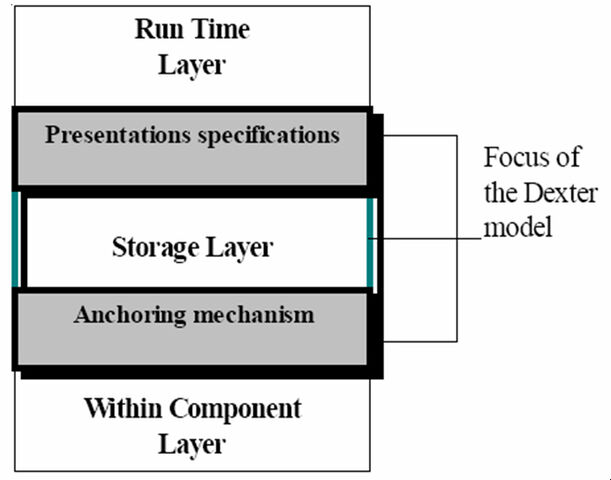 File:Hypermedia systerm.jpg