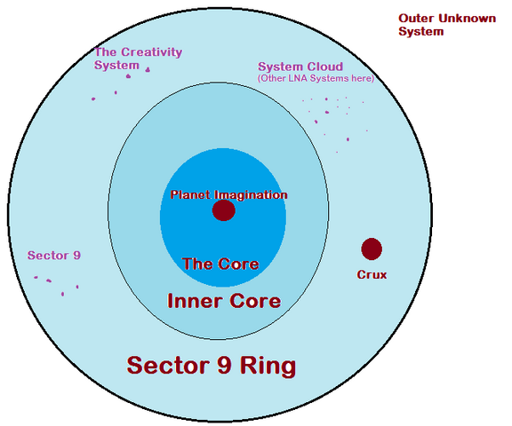 File:Lna universe.png