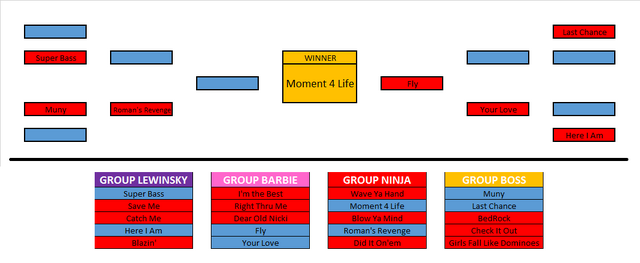 File:PF-DM-Overview.png