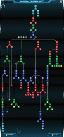 File:ZTDGlobalFlowchart.jpg