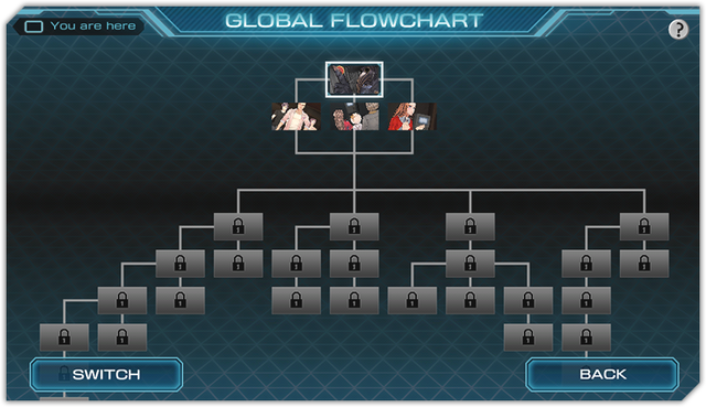 File:Global Flowchart.png