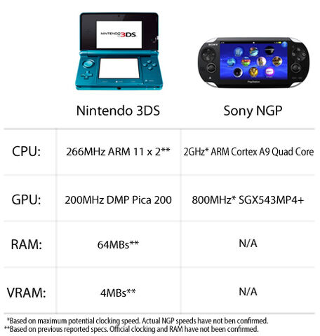 File:How-powerful-is-the-ngp-20110204043453671.jpg