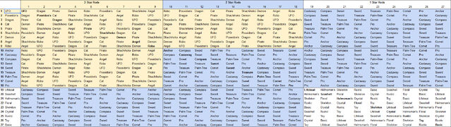 File:Ultimate Angler Rod Combination Table.jpg