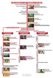 Zelda timeline.jpg