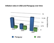 Inflation chart