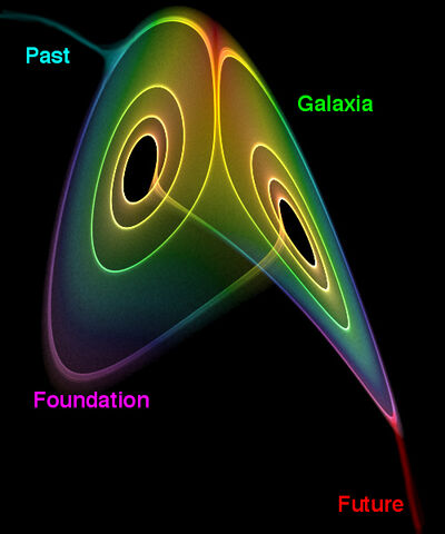 File:Foundation vortex.jpg